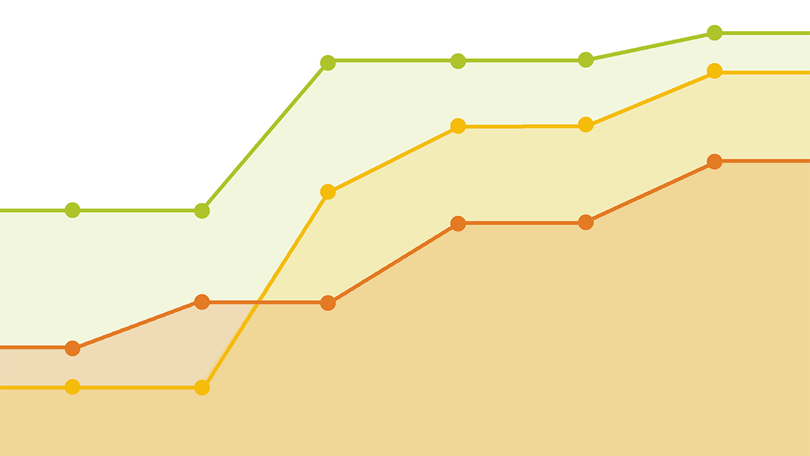 graph shows green, orange and red dot lines going up