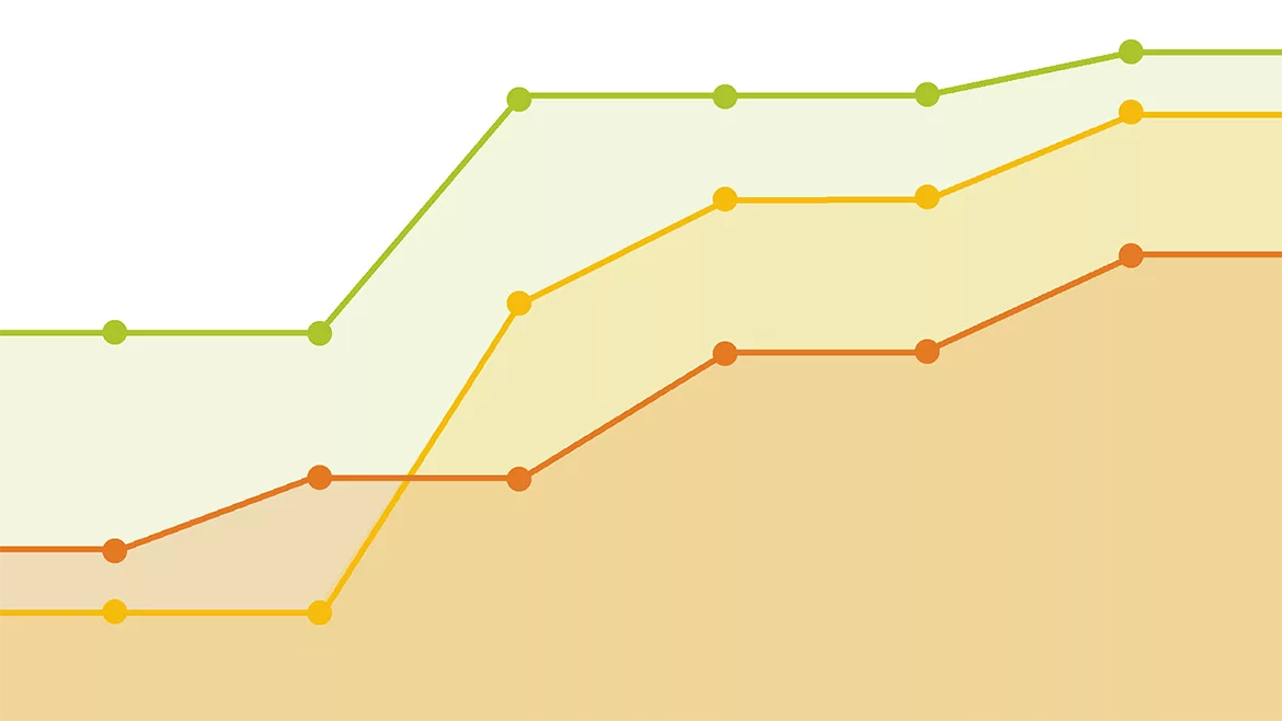 Header - BE 1170x658 June.png graph shows green, orange and red dot lines going up