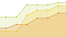graph shows green, orange and red dot lines going up