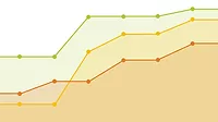 graph shows green, orange and red dot lines going up