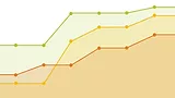 graph shows green, orange and red dot lines going up