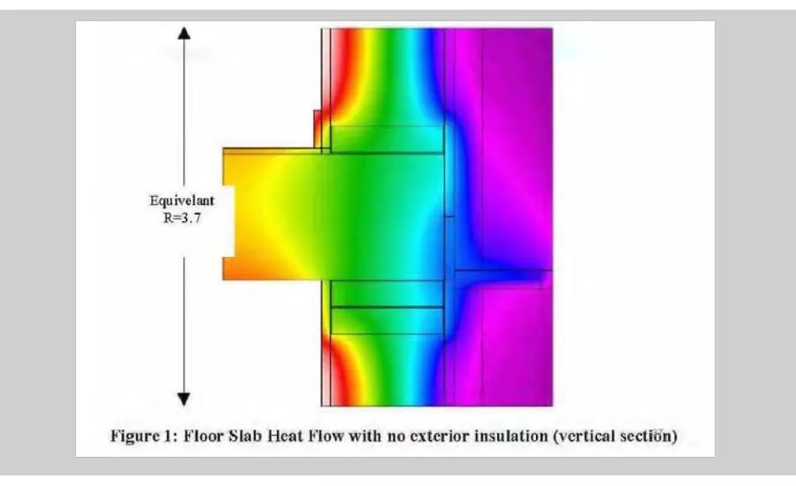 thermal bridging