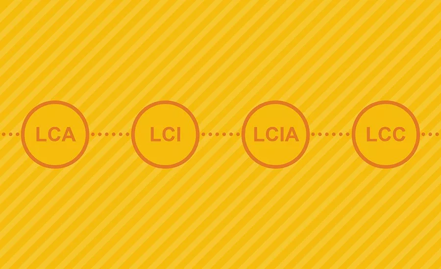 LCA