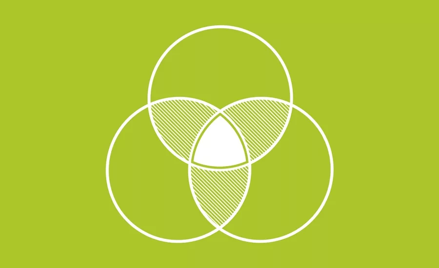sustainability