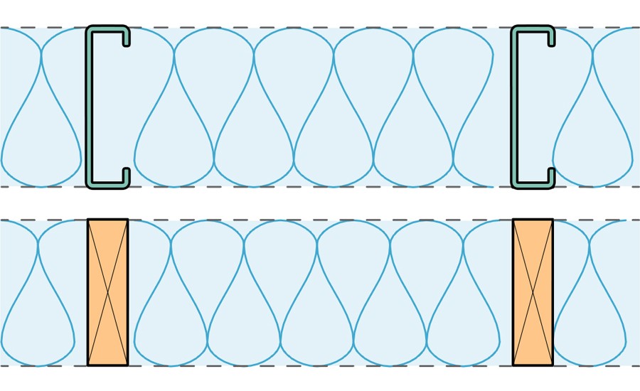 continuous insulation diagram