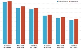 ASHRAE Standard 90.1 