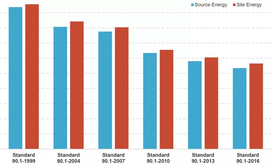 ASHRAE Standard 90.1
