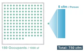 Ventilation Rate