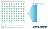 Ventilation Rate