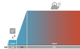 Latent Heat