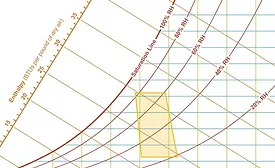 Psychrometric Chart 