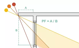 Projection Factor