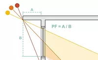 Projection Factor