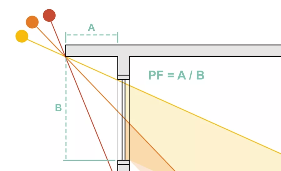 Projection Factor