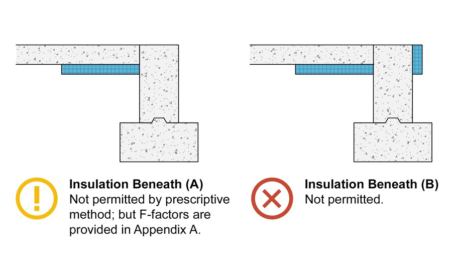 Clarifying Slab On Grade Insulation In Ashrae Standard 90 1 2019