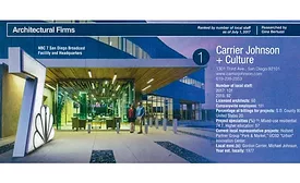 San Diego Business Journal