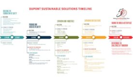 DuPont Sustainable Solutions