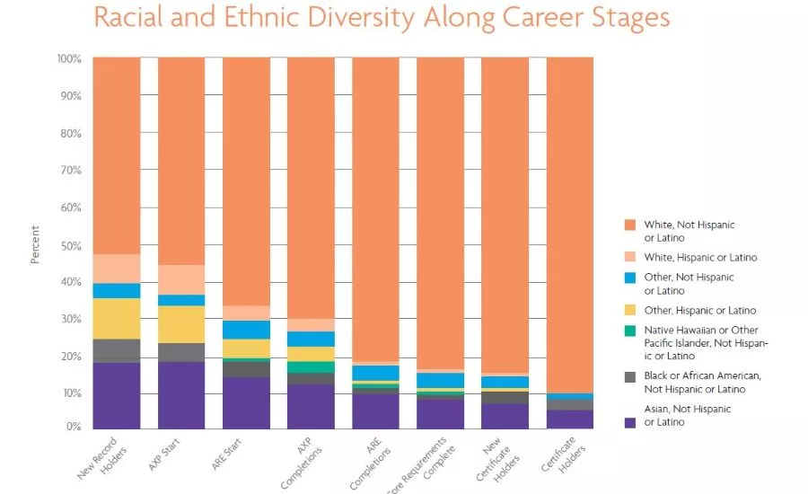 NCARB