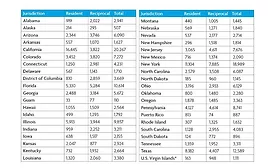 NCARB