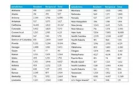 NCARB