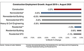 Nonresidential Construction Employment 