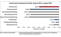 Nonresidential Construction Employment Nonresidential Construction Employment