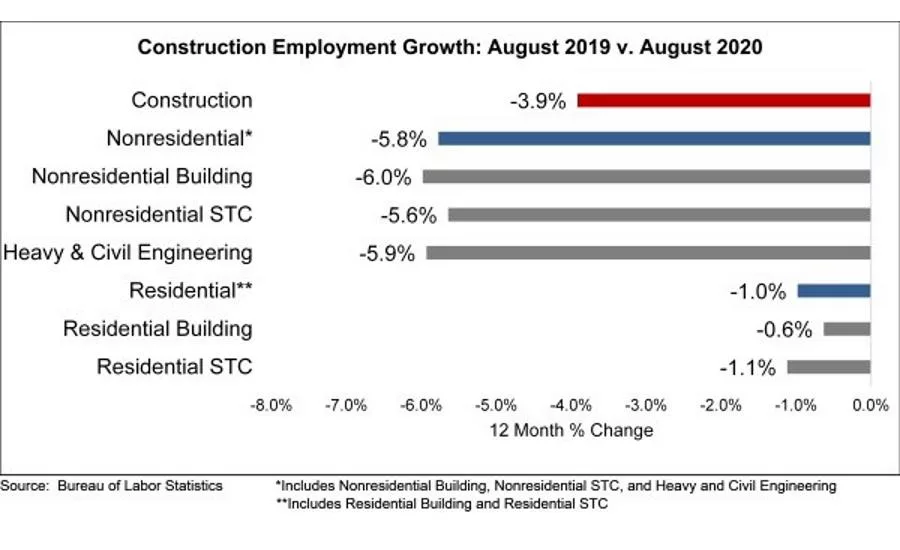 Nonresidential Construction Employment 
