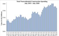 Nonresidential Construction Spending 