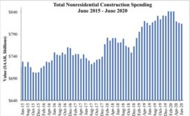 commercial construction spending