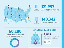 NCARB
