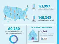 NCARB