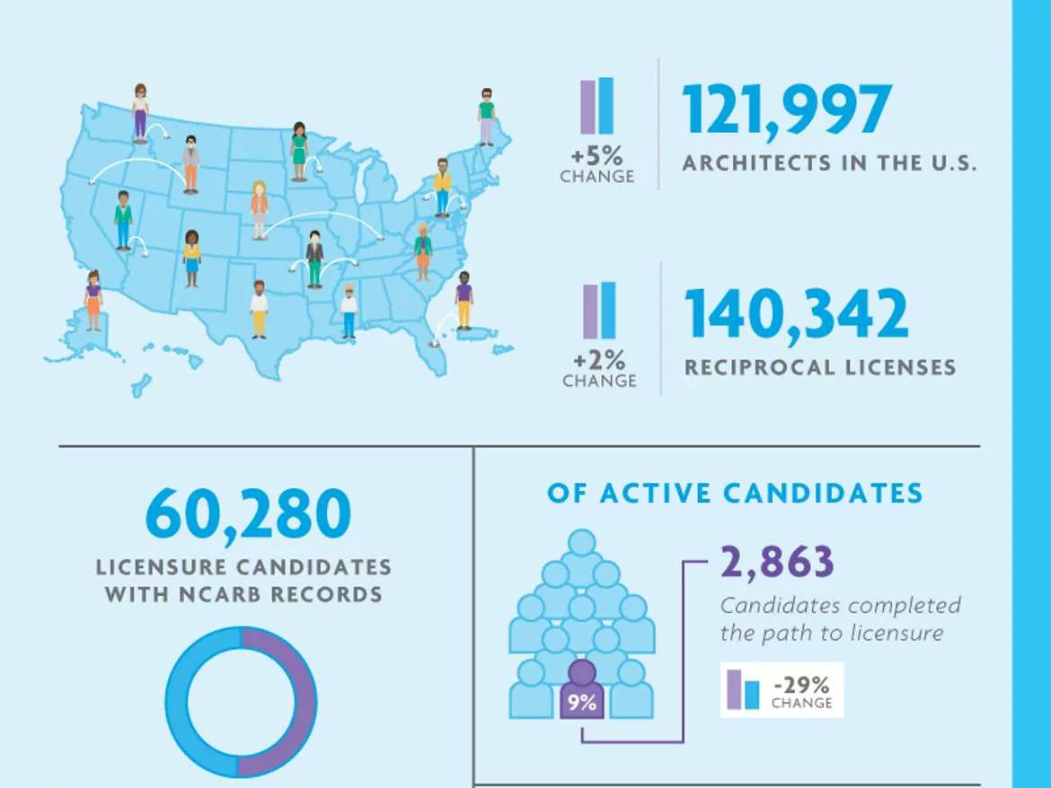 NCARB