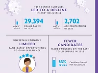 NCARB NCARB