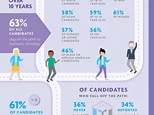 NCARB