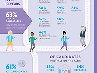 NCARB
