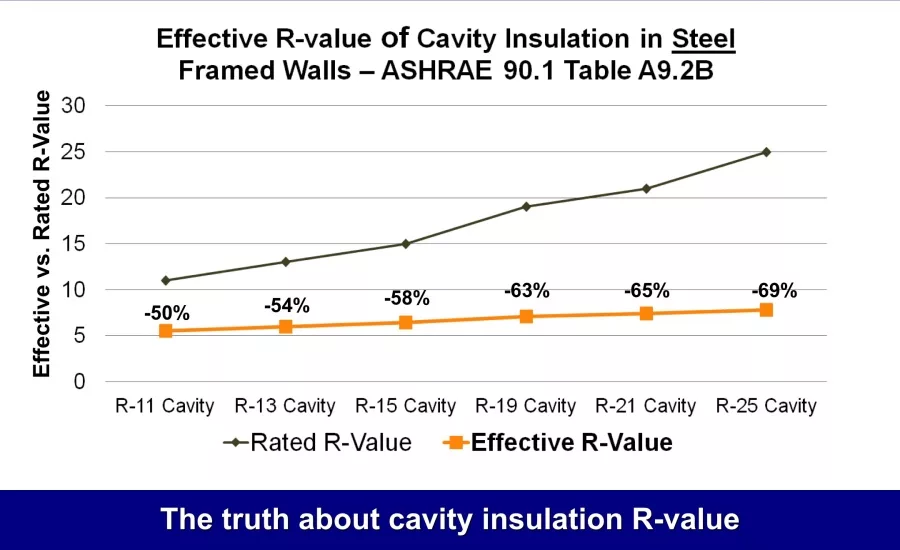 Cavity Insulation
