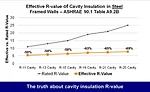 Cavity Insulation