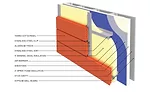 High-Performance Envelope