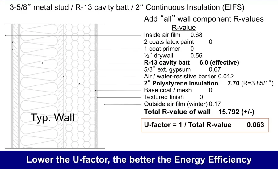 U-Factor