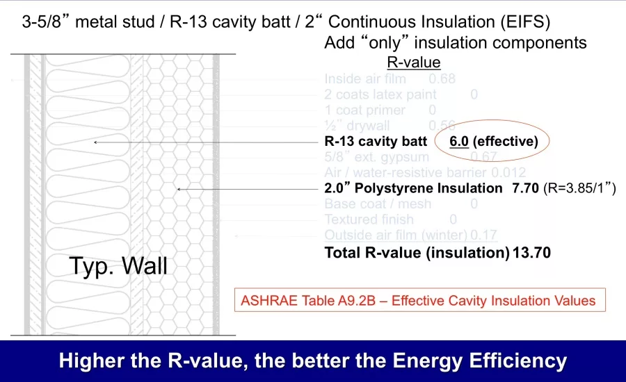 R-Value