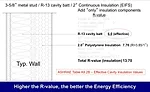 R-Value