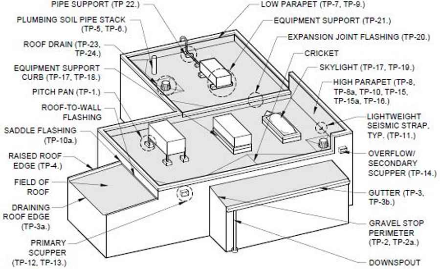 Roofing Detail Identification of General Roof Components, Details and Terms 20180402