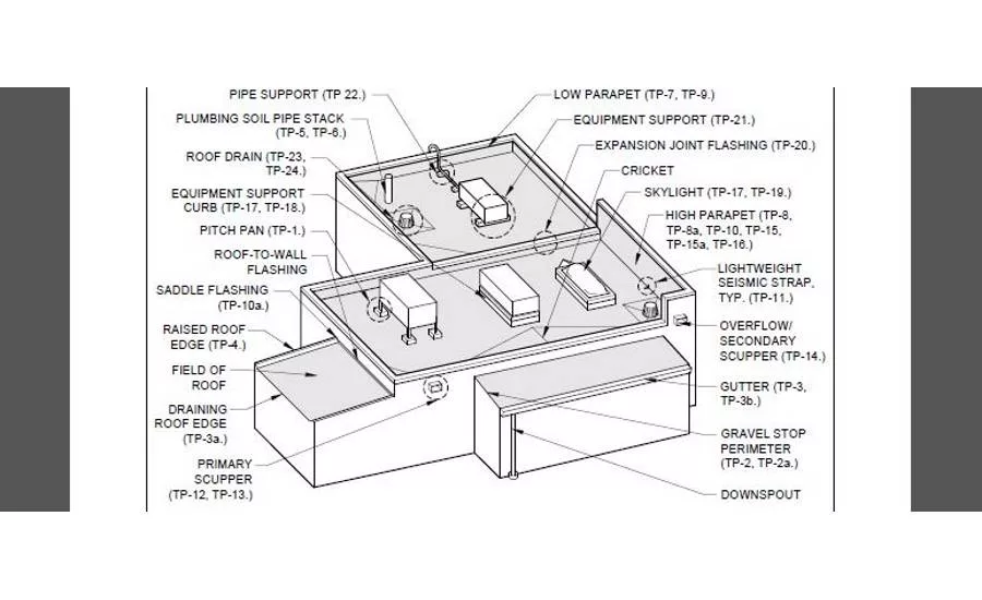 Roofing Components