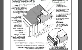 Exterior Sheet Metal Gutter