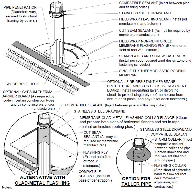 Expanded and Enhanced Flashing Tapes Available in New Sizes - Roofing