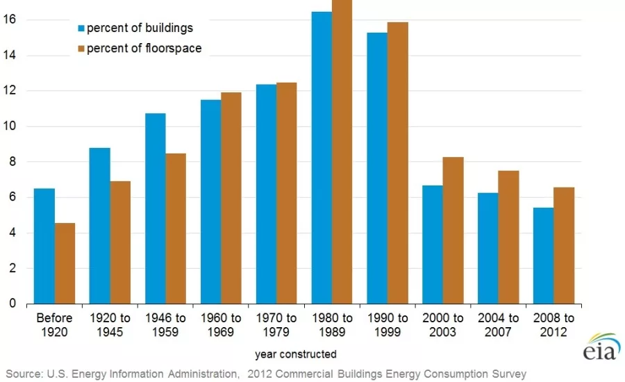 Energy Savings2