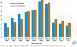 Energy Savings2