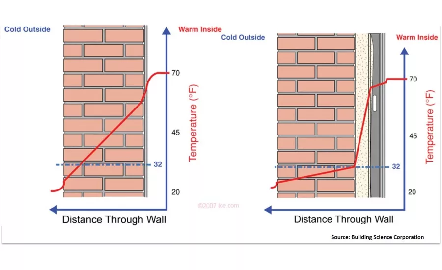Energy Savings6