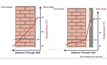 Energy Savings6