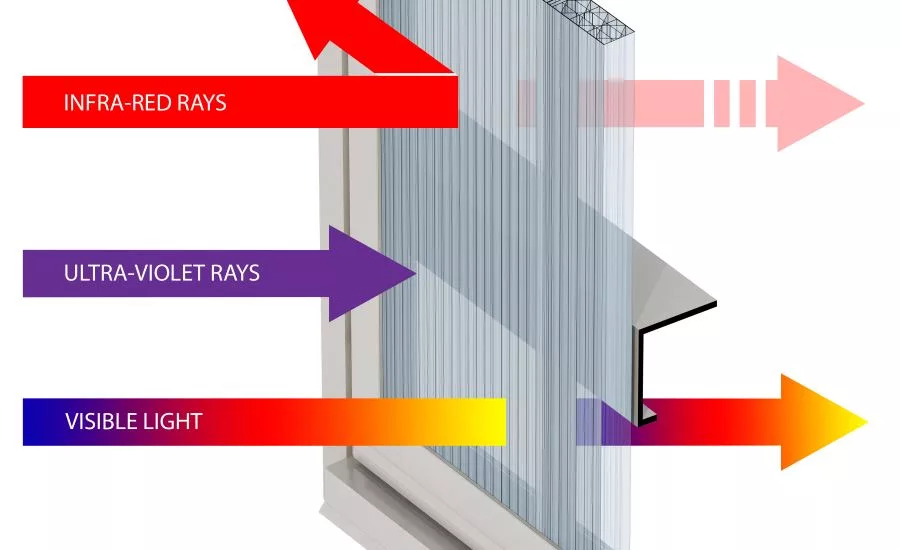 Daylighting in commercial buildings8